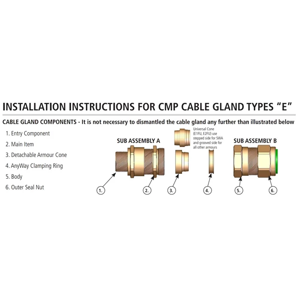 Cable Gland CMP E1FW